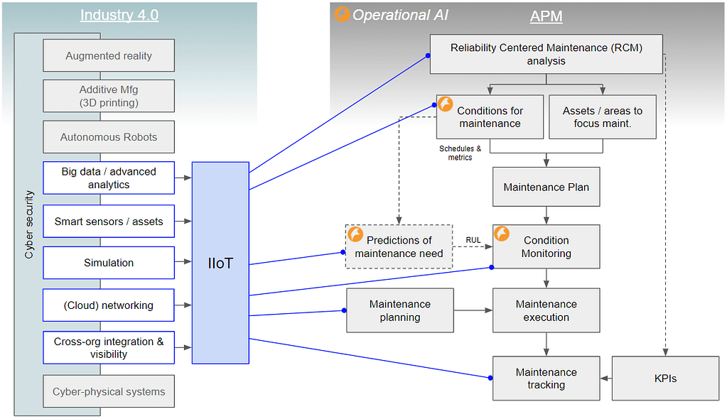 Advanced Performance Monitoring Tools and APM Solutions