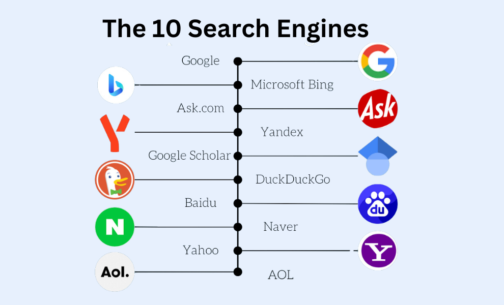 Best Alternative Search Engines to Google in 2025 | Webo Creators