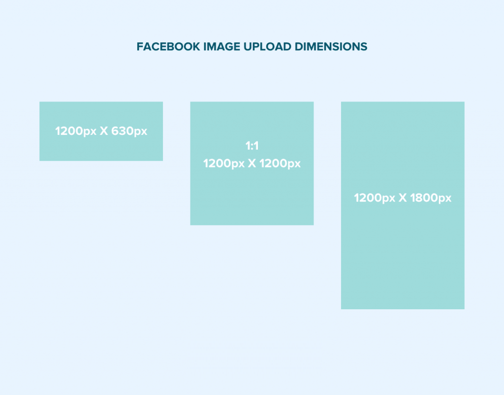 Complete List of All Facebook Photo Sizes for 2025
