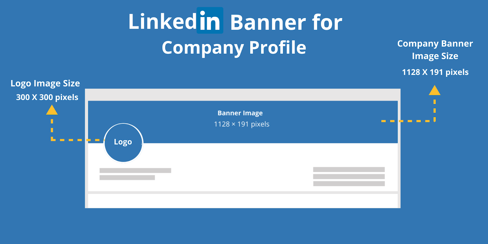 LinkedIn Design Image Size & Dimensions - Complete Guide